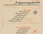 فراخوان آهنگسازی نشر موسیقی پتریکور - تصویر 1